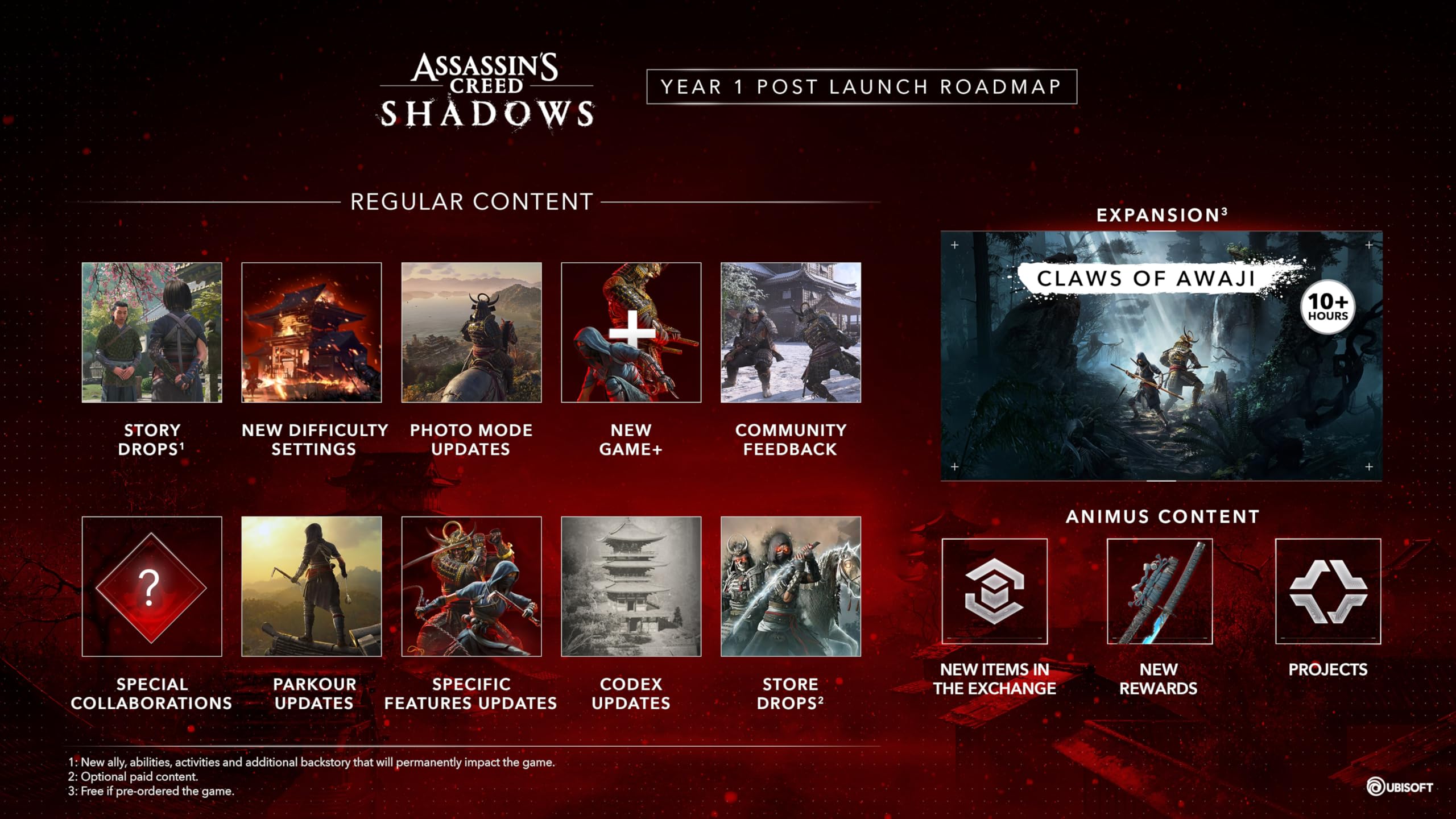 Assassin's Creed Shadows Limited Edition – PS5-exklusiv 7