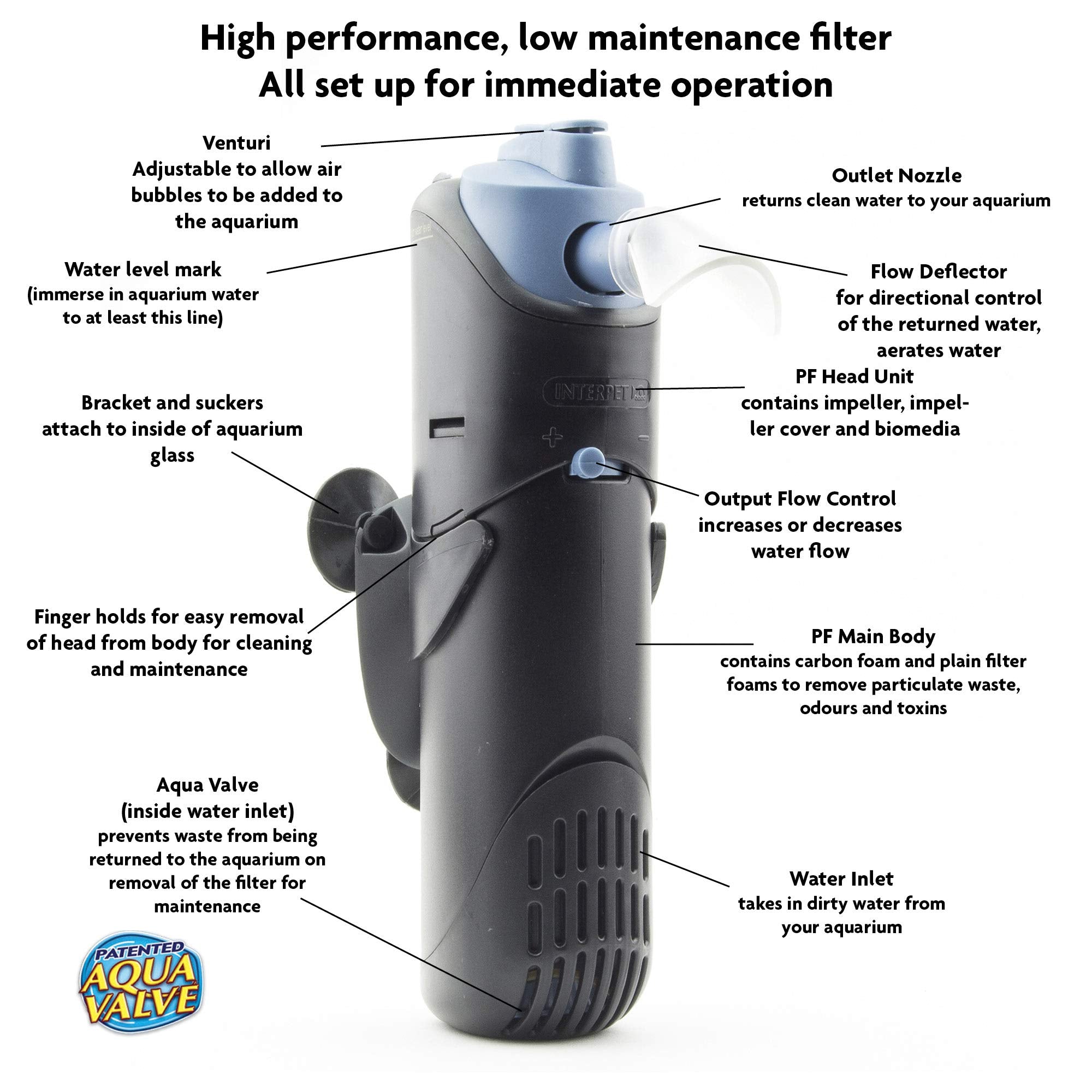 Interpet PF3 Internal Power Filter - Four Stage Filtration | Up to 126 Litres 3