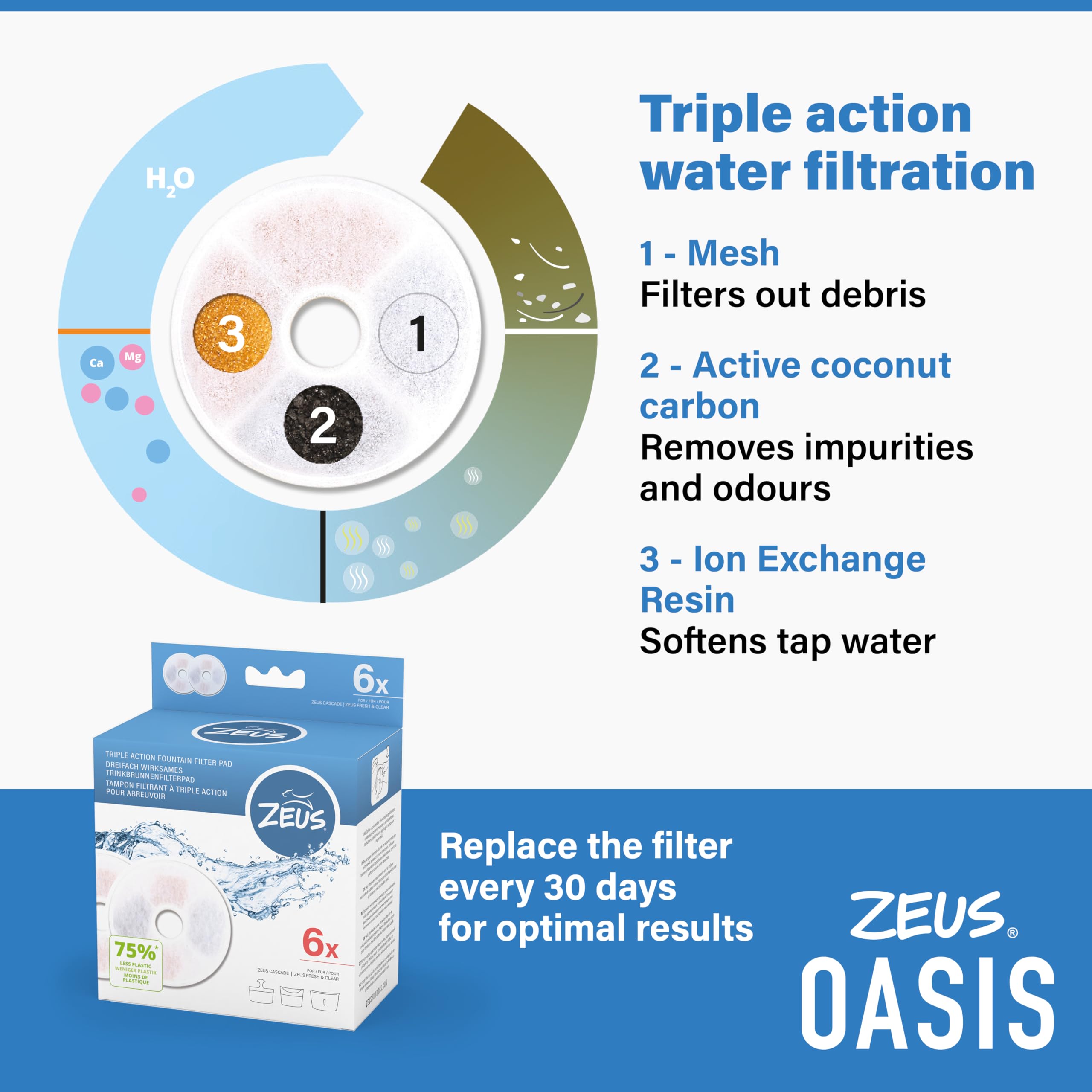 Zeus Oasis Dog Water Fountain - 6L Large Capacity | Stainless Steel Top | Triple Action Filter 3