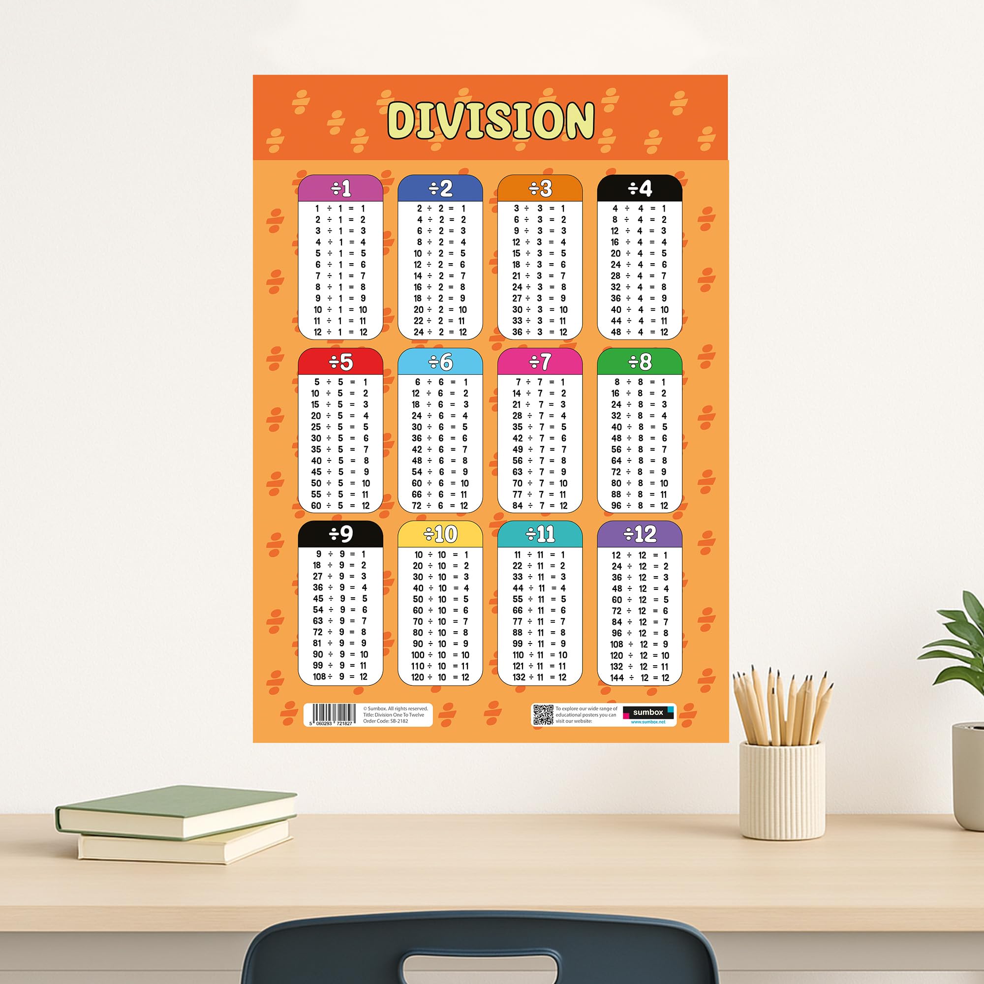 Sumbox Division Educational Math Poster - A3 Size (29.7cm x 42cm) | Cardstock | Multicoloured