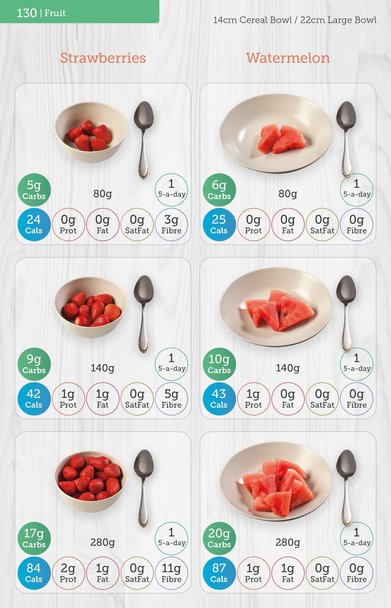 Chello Publishing Carbs & Cals Carb & Calorie Counter 6th Revised Edition Paperback 5